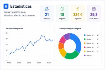 Informe estadístico