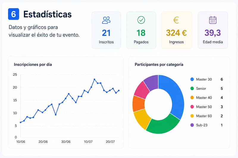Informe estadístico