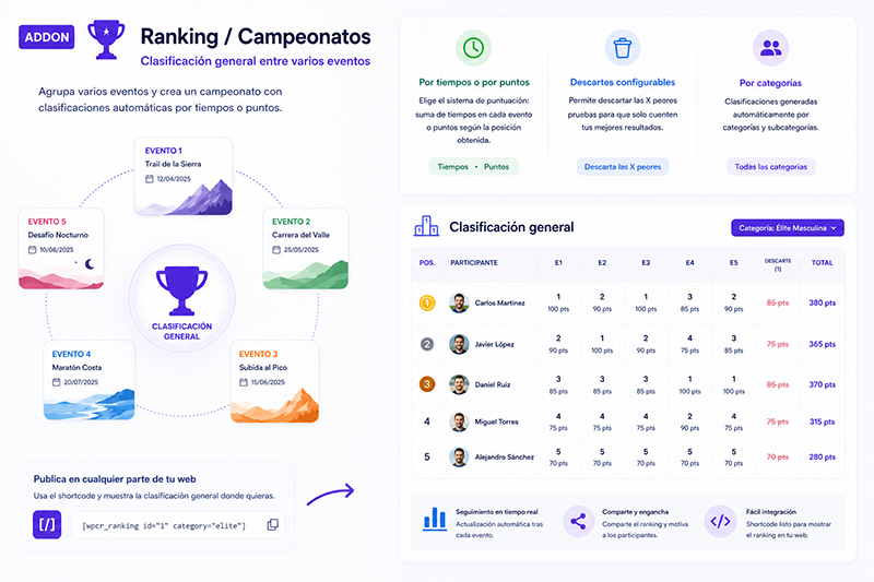 Ranking - Campeonatos