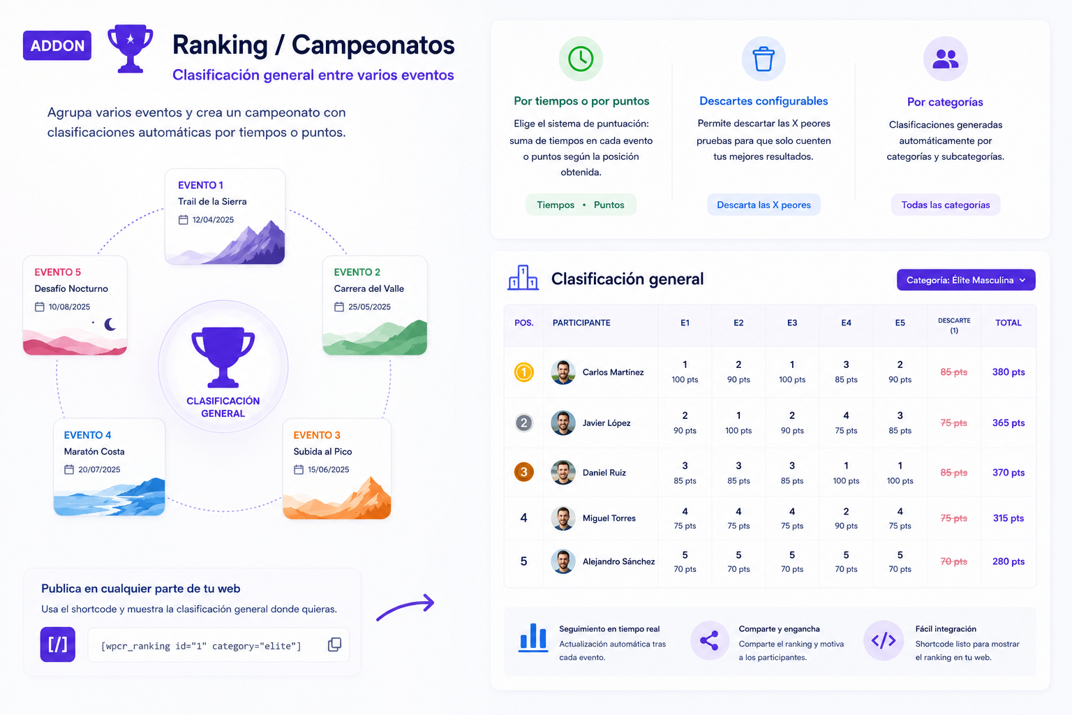 Ranking - Campeonatos