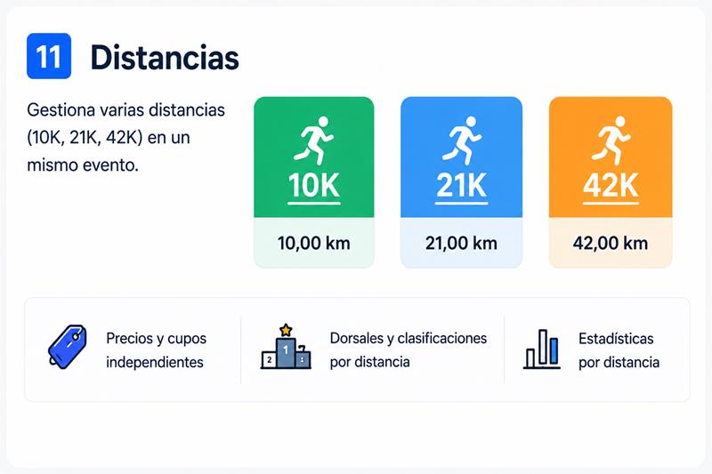 Varias distancias en una misma prueba