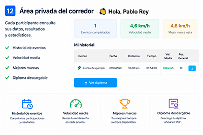 Area privada del deportista