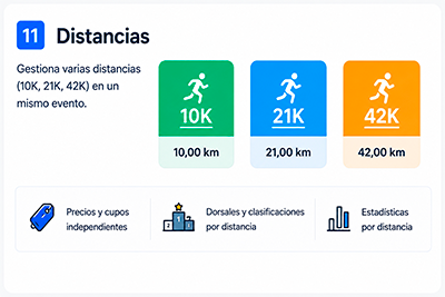 Varias distancias