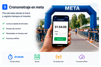 Crono en Meta