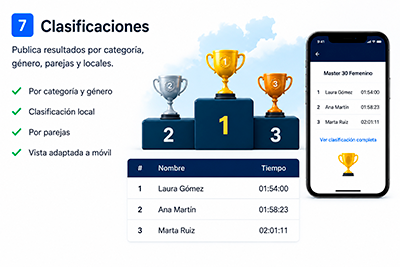 Clasificaciones evento