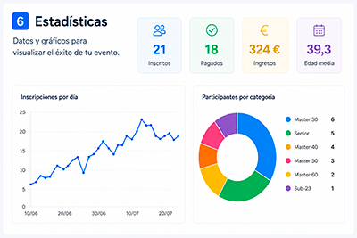 Estadísticas evento deportivo