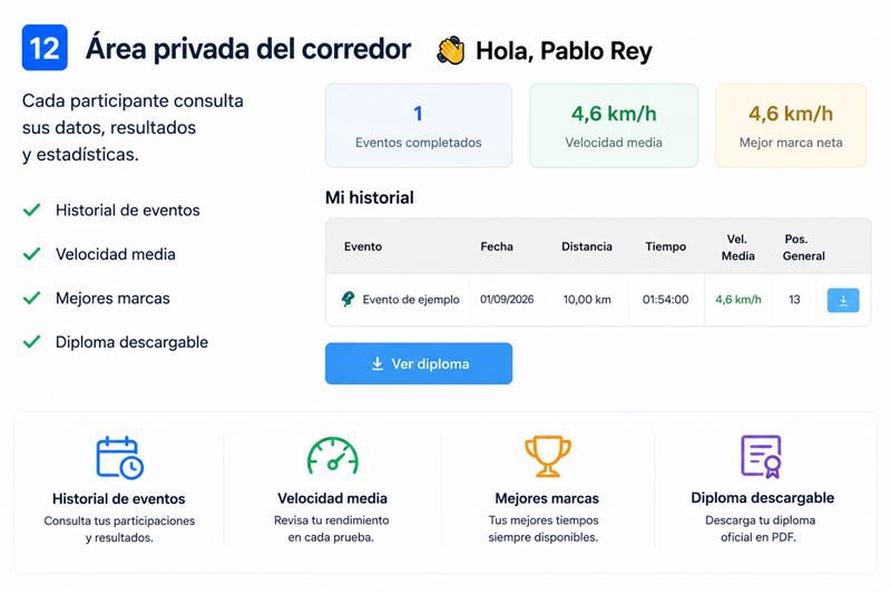 area privada del participante