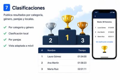 clasificaciones On-line
