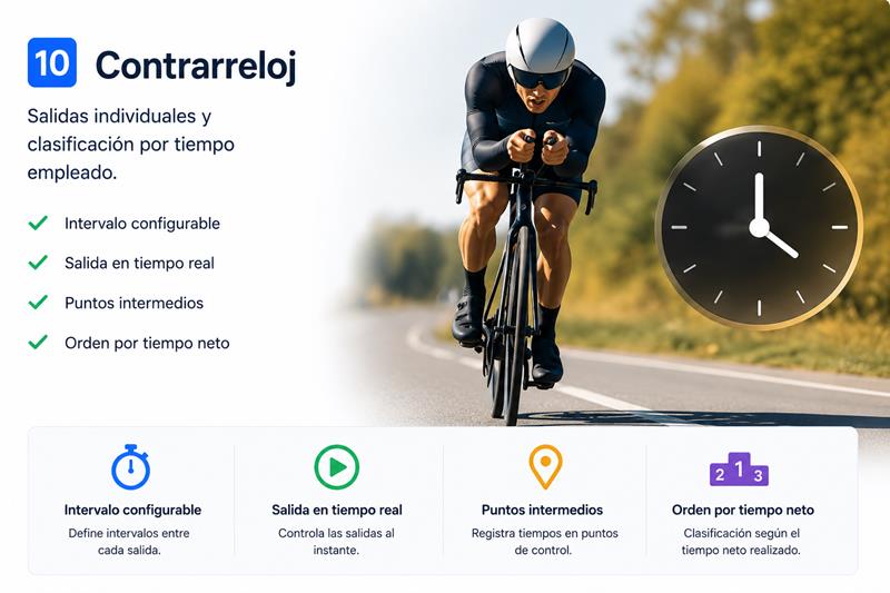 cronometra una contrareloj