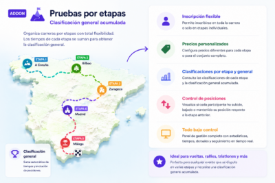 Cronometrar pruebas por etapas