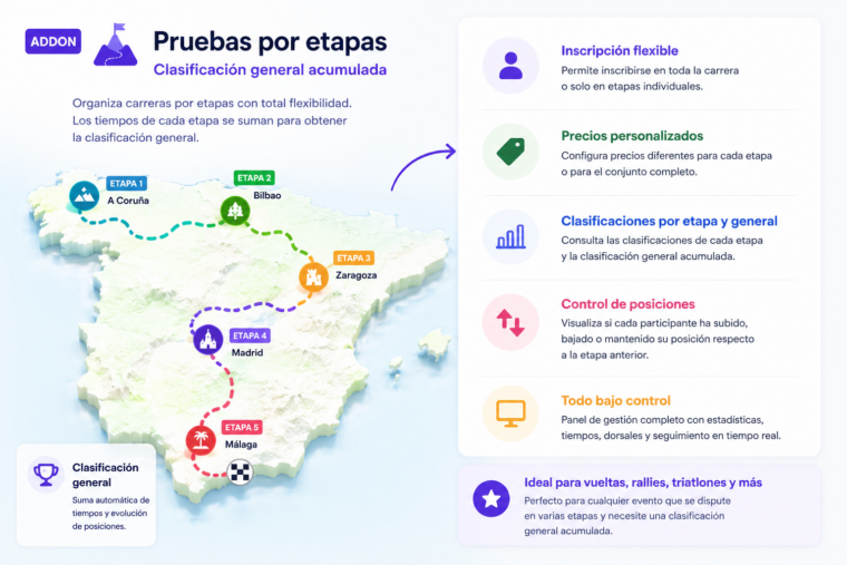 Cronometrar pruebas por etapas
