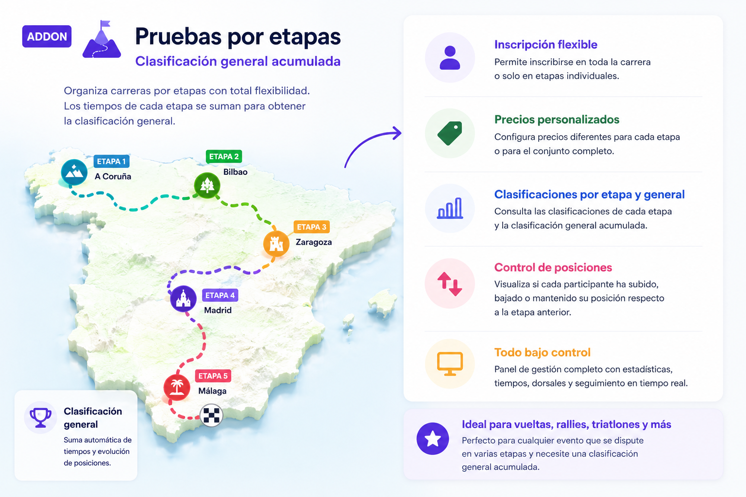 Cronometrar pruebas por etapas